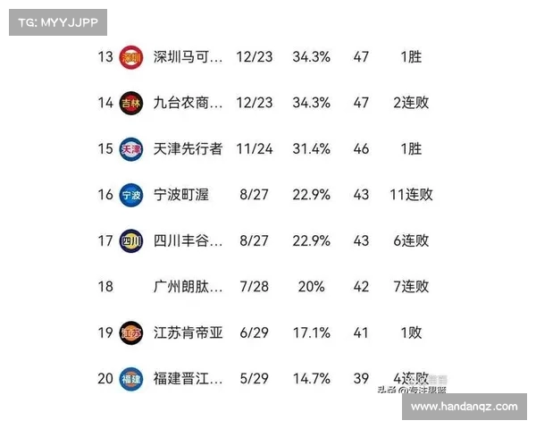 CBA最新战绩:谁的强势表现令人瞩目? CBA最新战绩:谁的强势表现令人瞩目?