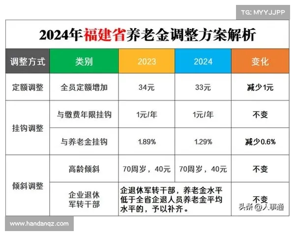 退休人员养老金再涨：哪些群体将受益最多？引发热议